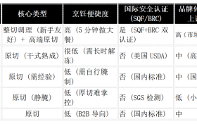 菲力牛排如何选：？2025年11月最新十大菲力牛排品牌深度解析