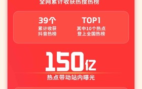 400亿曝光，千件商品交易破百万元！「抖音国庆吃喝玩乐节」数据总览出炉！